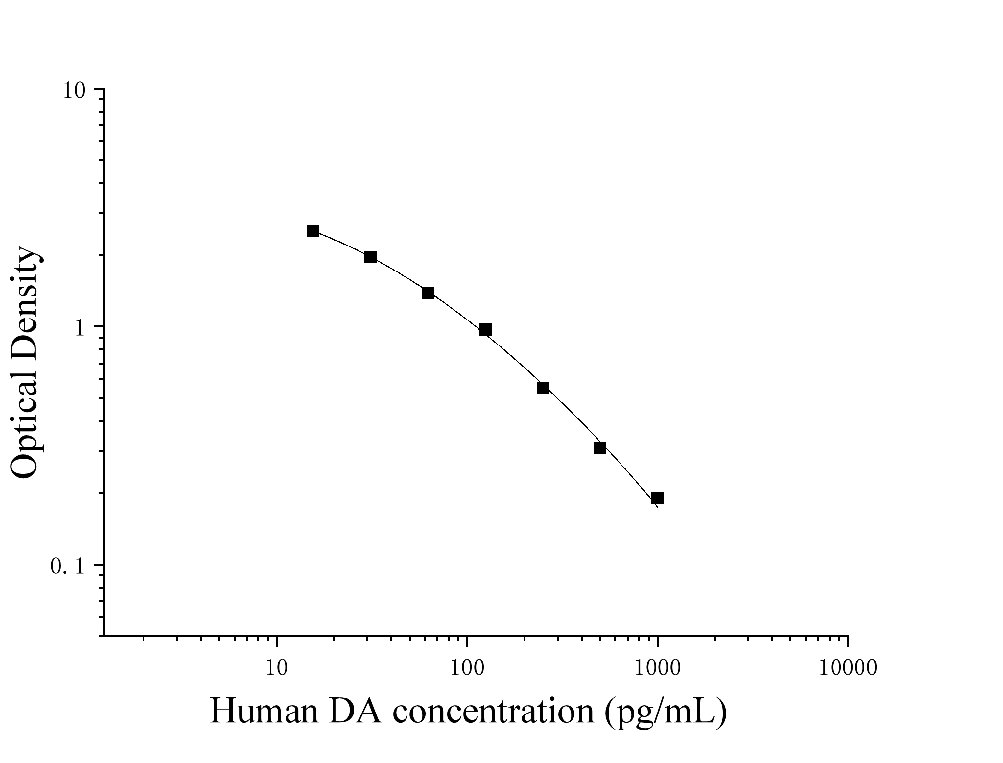 Human Dopamine (DA) ELISA Kit Human Dopamine (DA) ELISA Kit
